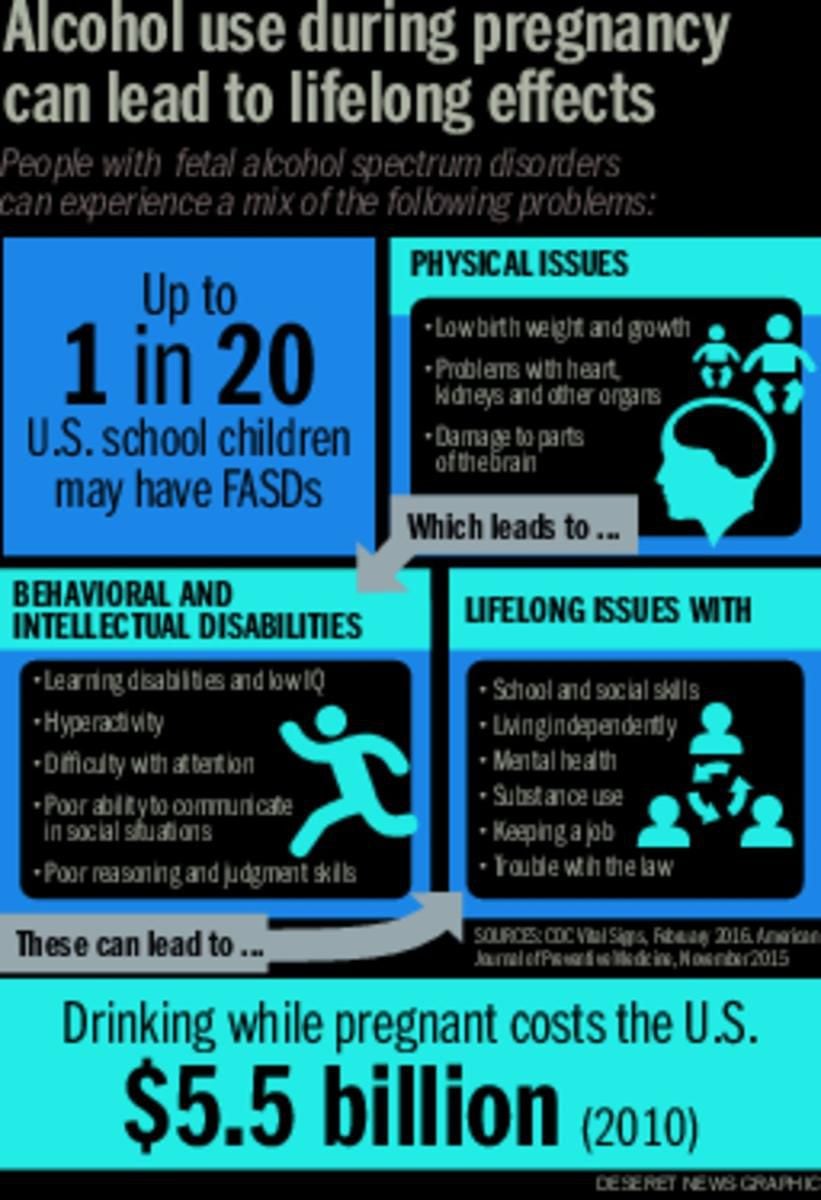 Fetal Alcohol Spectrum Disorder in Pregnant Women, image size:821x1200