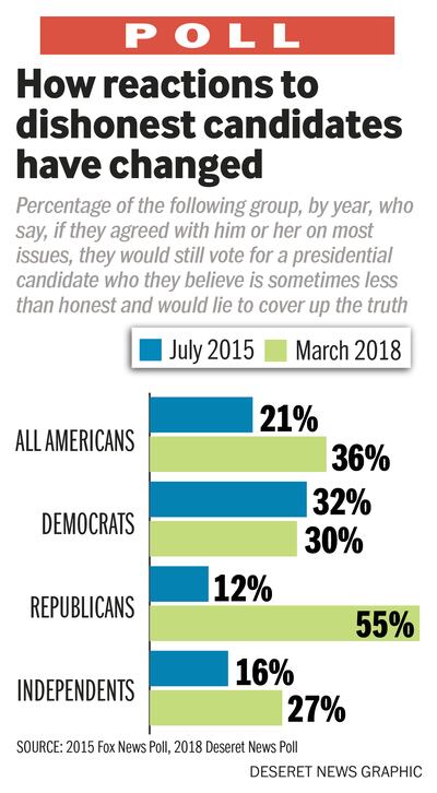 Deseret News Ten Today
