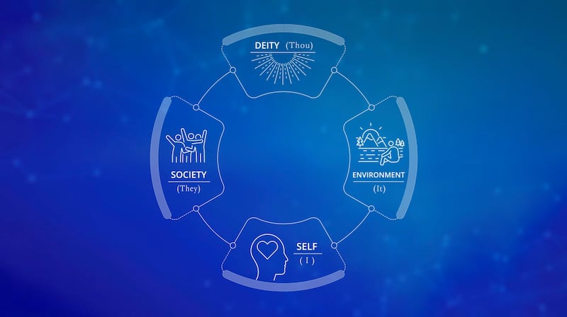 Elder Gerrit W. Gong teaches about the relationships individuals have with deity, self, society and the environment in a video released Sunday, June 7, 2026.