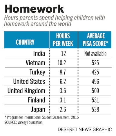 homework.nat