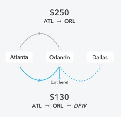 Find hidden-city flights that save money using Skiplagged.