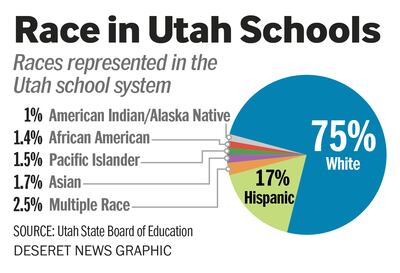 Utah State Board of Education