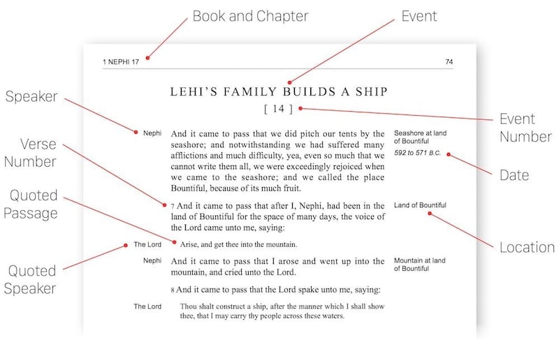 "A New Approach to Studying the Book of Mormon" helps readers identify who is speaking throughout the book as well as other study helps.