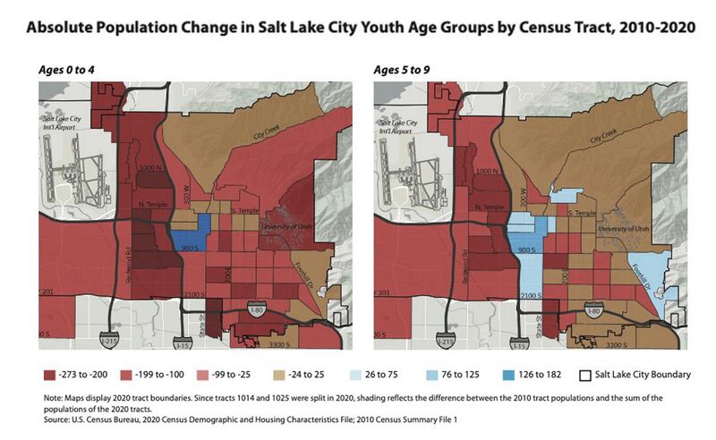 These maps, published Monday by the University of Utah Kem C. Gardner Policy Institute, show population changes in Salt Lake City residents aged zero to 4 and 5 to 9 from 2010 to 2020. The largest declines happened in the city's west side, though populations of children aged 10 to 17 grew over the decade.