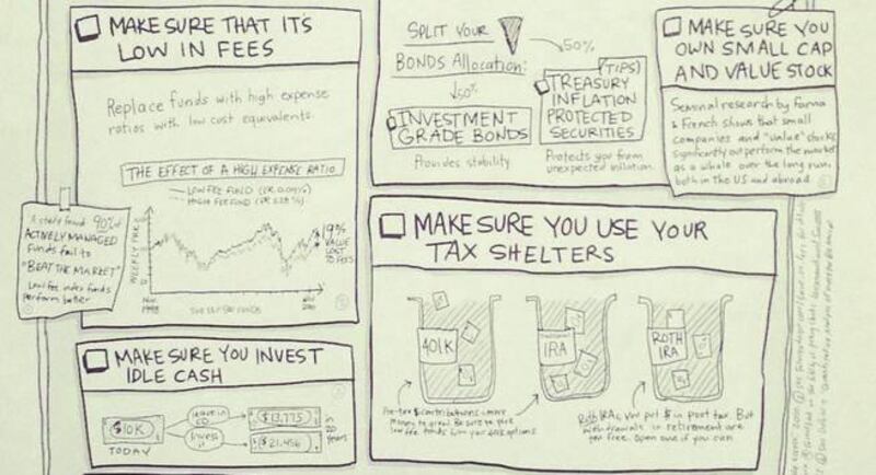 FutureAdvisor's printable checklist shows simple steps for individuals to take to get finances ready for retirement.