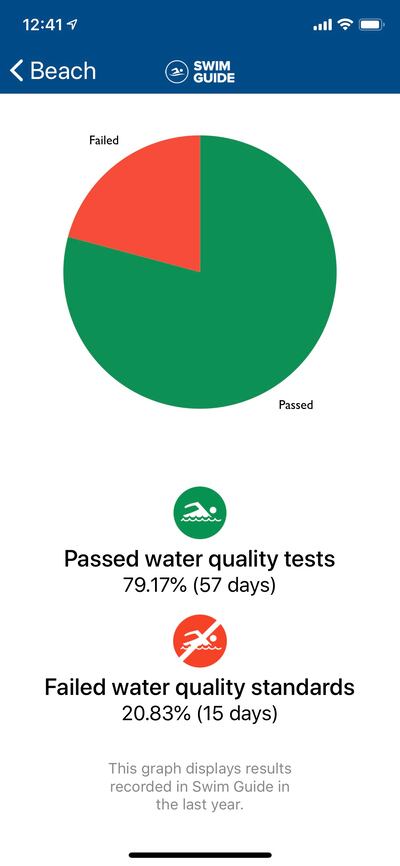 The Swim Guide app can tell users in real time if the water is safe to jump in.