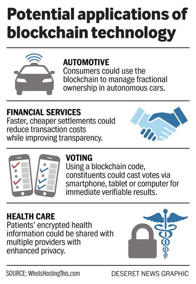 WhoIsHostingThis.com