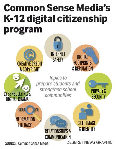 digital and media literacy