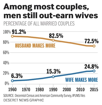 Decennial Census and American Community Survey, IPUMS files