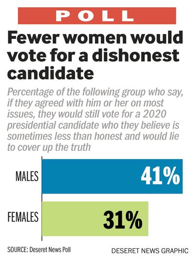 Deseret News Ten Today