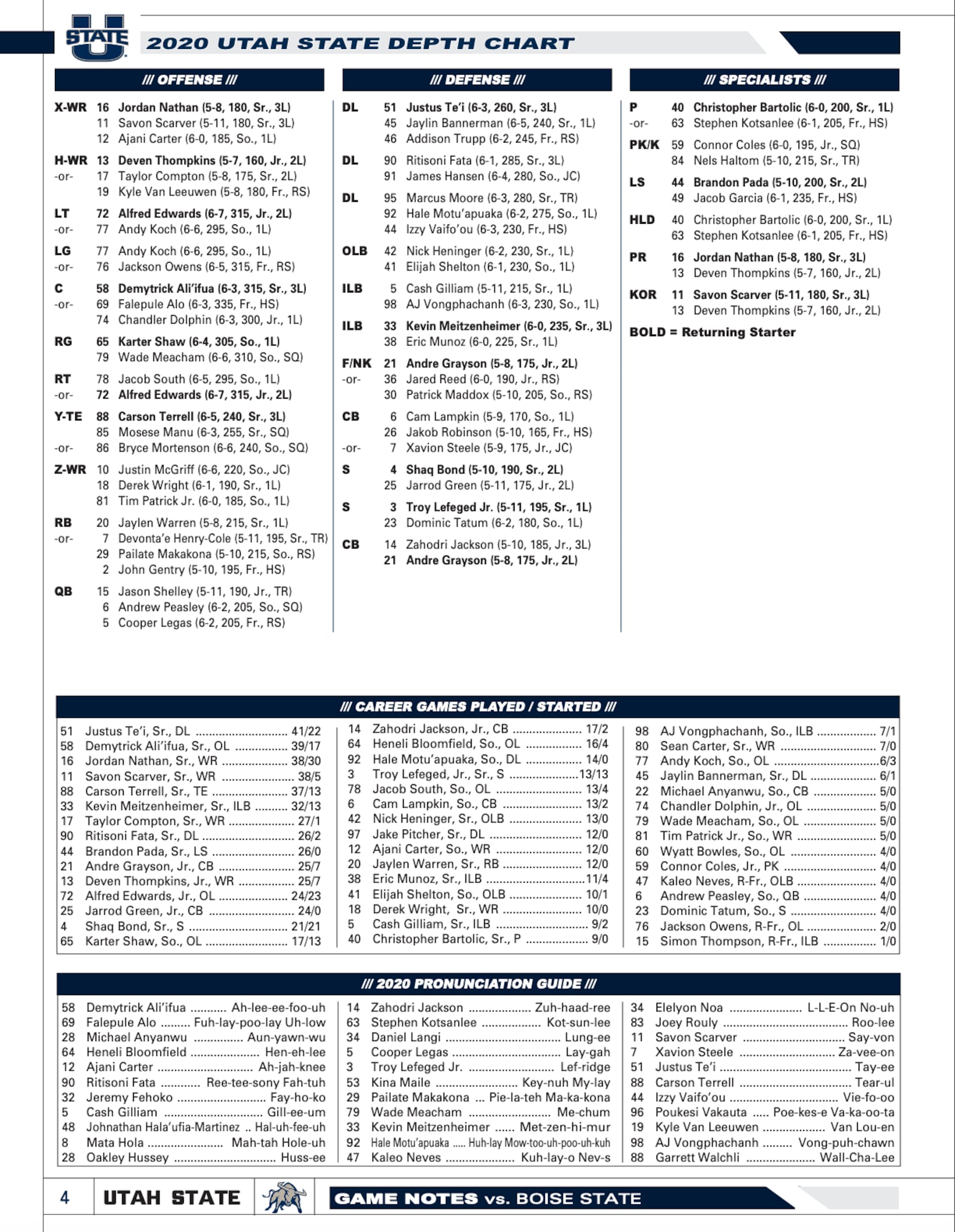 Utah State football Jason Shelley the starting QB and other depth