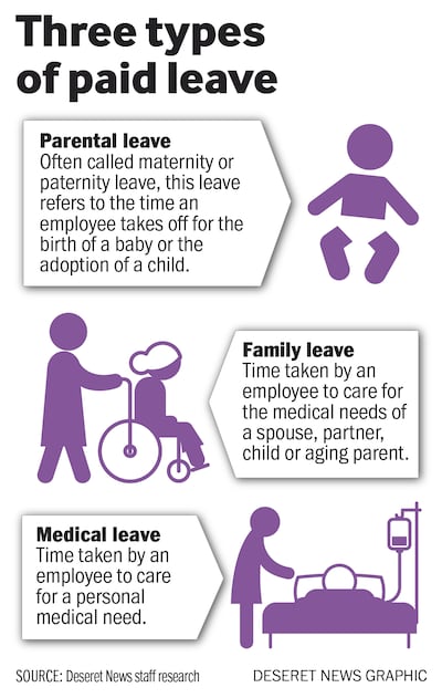 Three types of paid leave