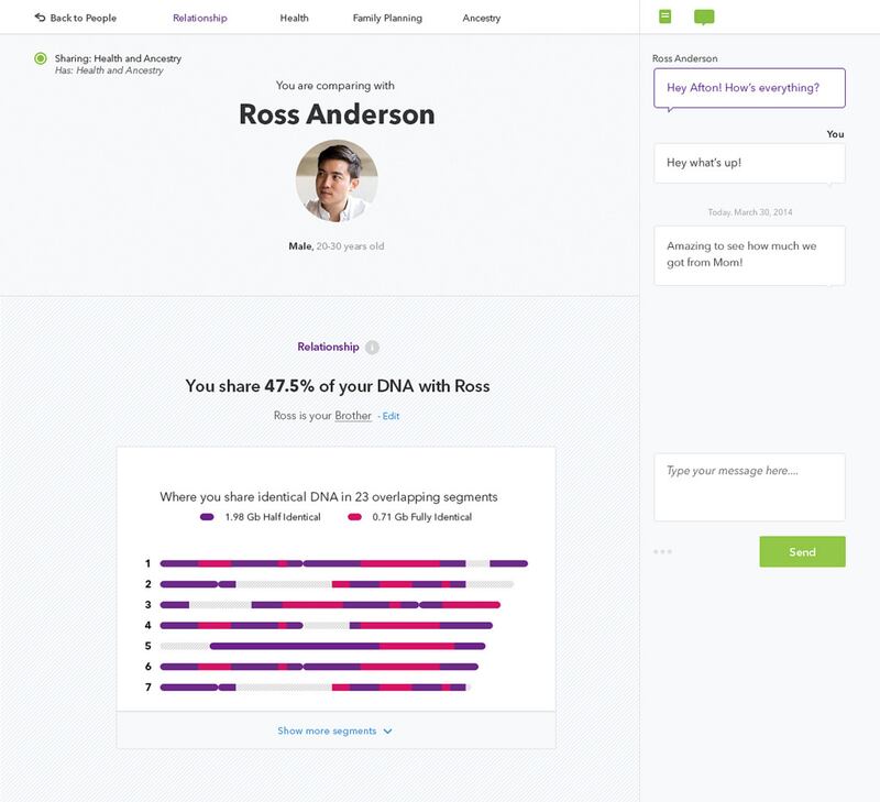 A look at the 23andMe service. When 23andMe sold the DNA of 5 million Americans to a pharmaceutical company, the business raved about a "collaboration" that could result in new treatments for disease. But the 5 million Americans that enabled this collabor