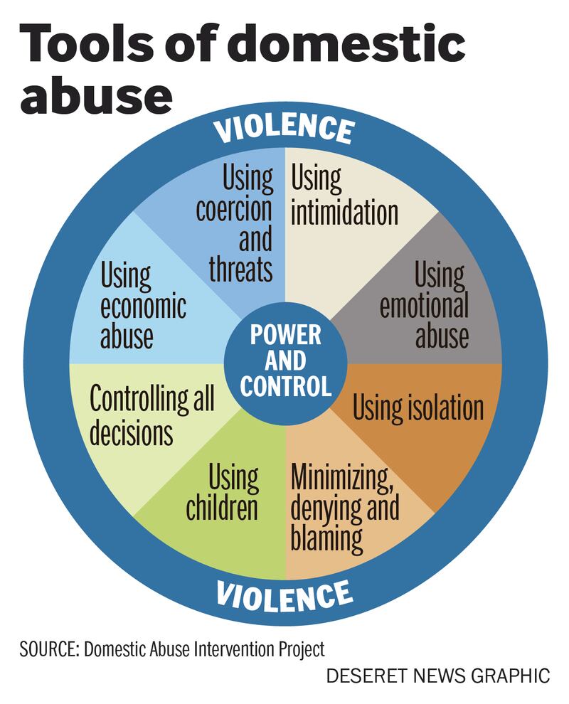 Starting the conversation we need to have about abuse – Deseret News