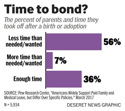Pew Research Center, "Americans Widely Support Paid Family and Medical Leave, but Differ Over Specific Policies." March 2017