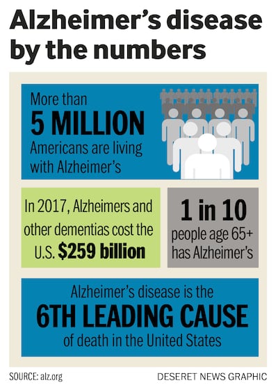 Alzheimer's disease by the numbers