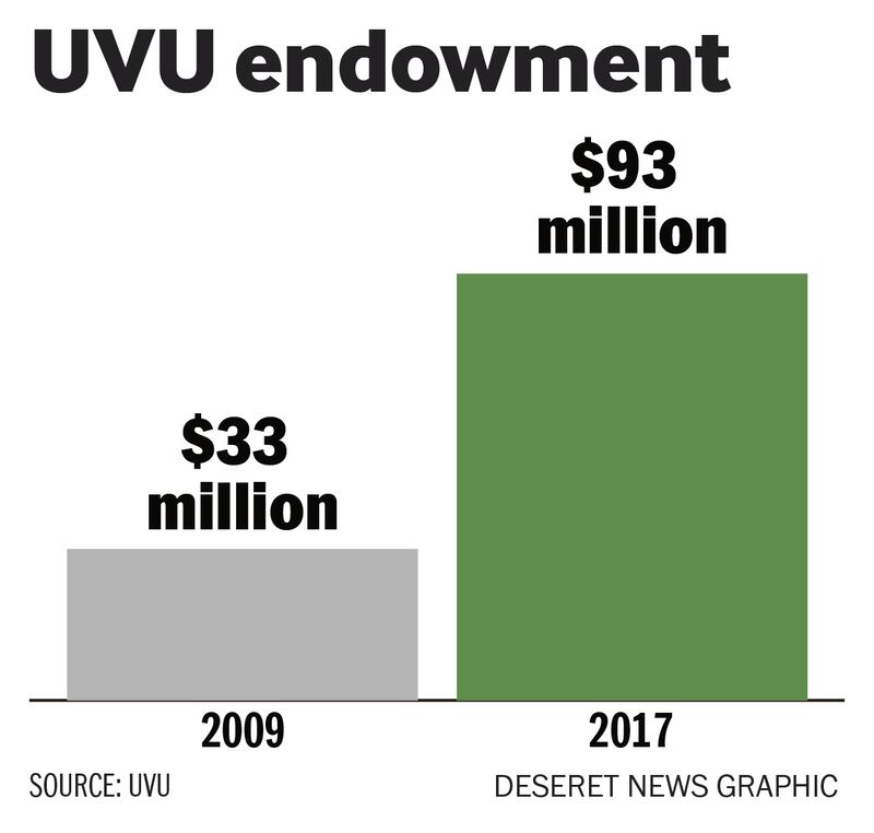 UVU