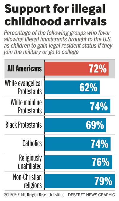 Public Religion Research Institute