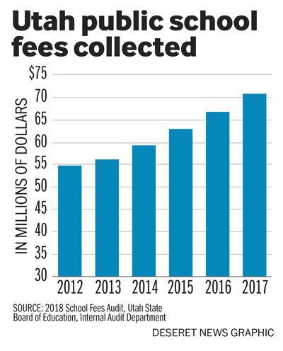 Utah public school fees collected