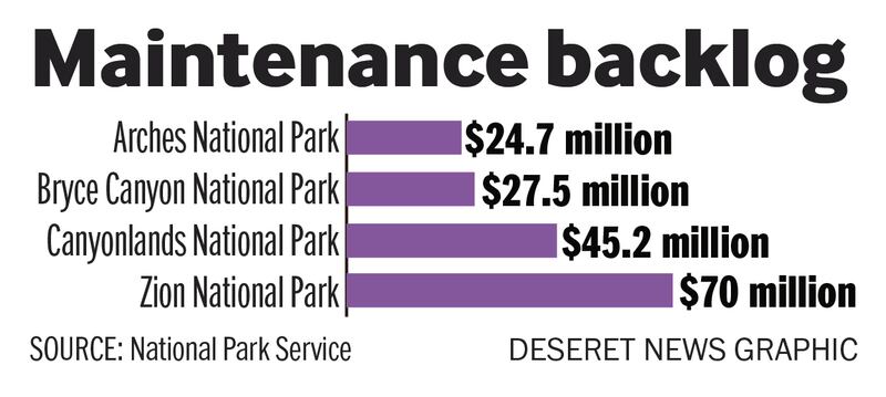 National Park Service