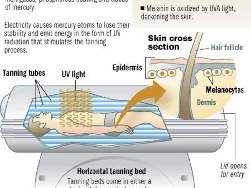 Tanning beds in the hot seat as Utah County examines rules