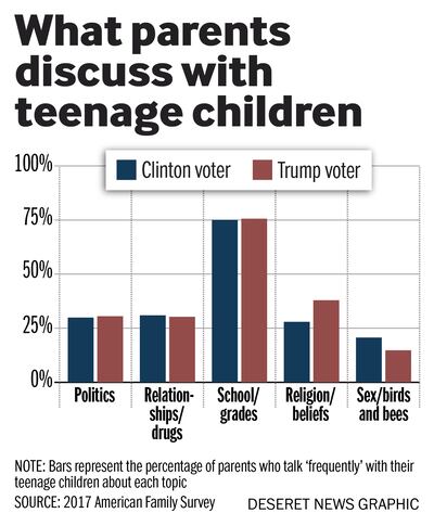 2017 American Family Survey