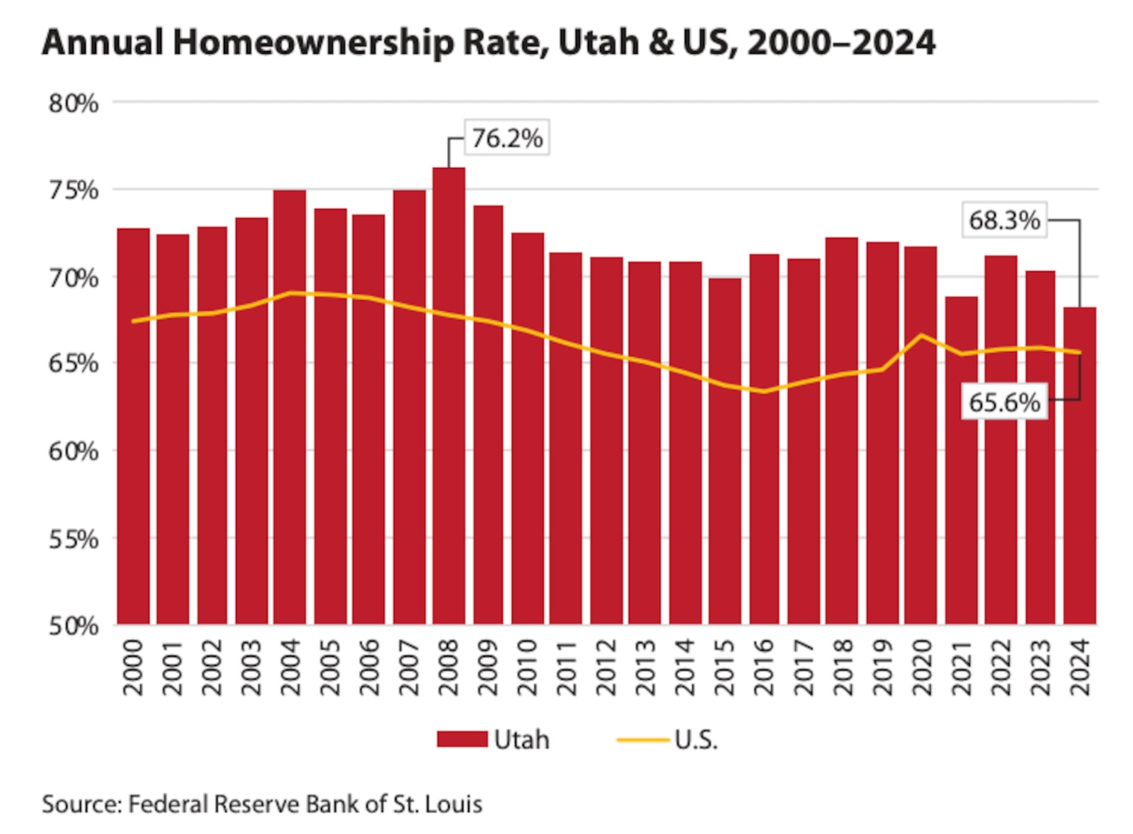 What will the 2026 economy look like? – Deseret News