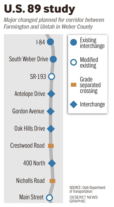Utah Department of Transportation