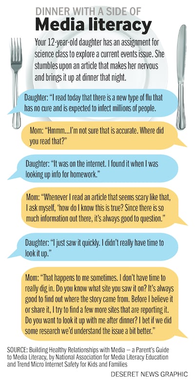 digital and media literacy