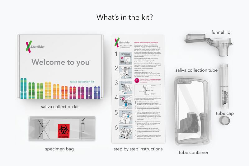 A look at the 23andMe service. When 23andMe sold the DNA of 5 million Americans to a pharmaceutical company, the business raved about a "collaboration" that could result in new treatments for disease. But the 5 million Americans that enabled this collabor
