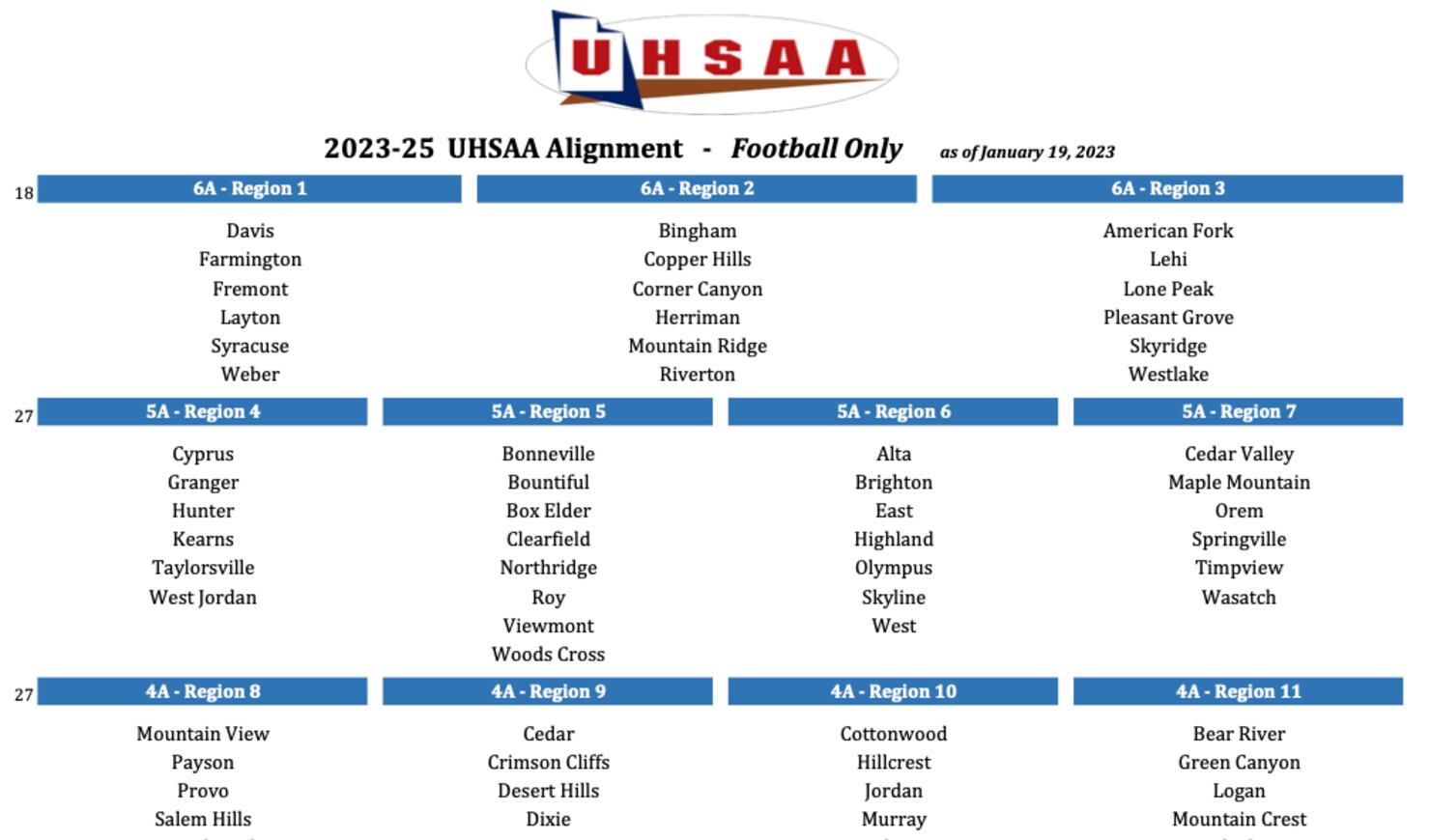 Latest UHSAA realignment addresses competitive balance for 202324