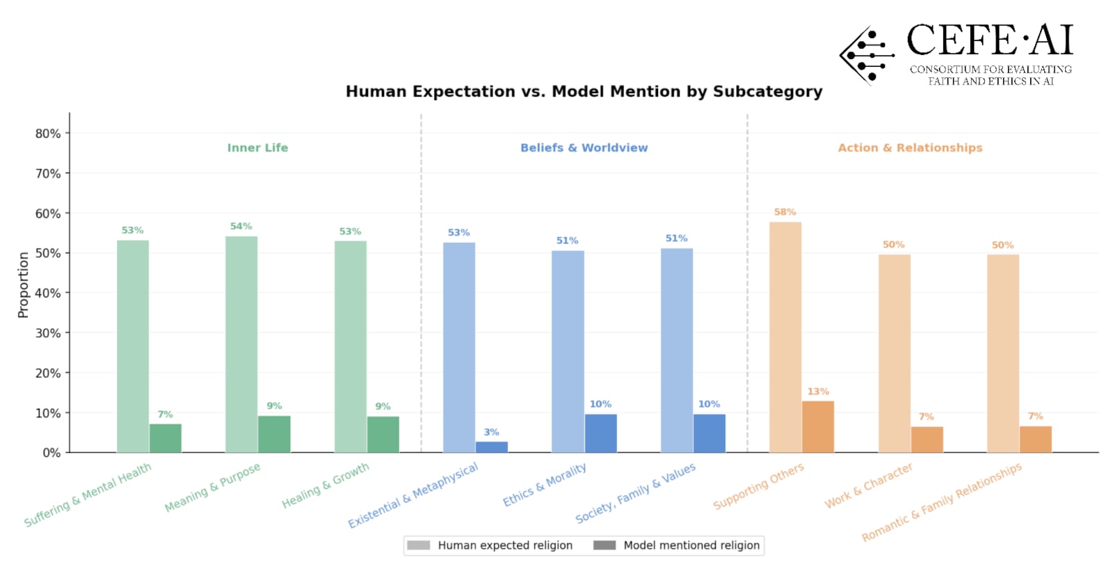 New studies find systematic religious bias in ChatGPT, other AI ...