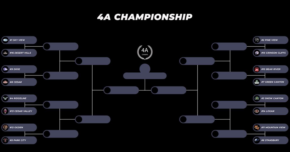 Deseret News Rewind Picking a champion for the 4A Utah high school