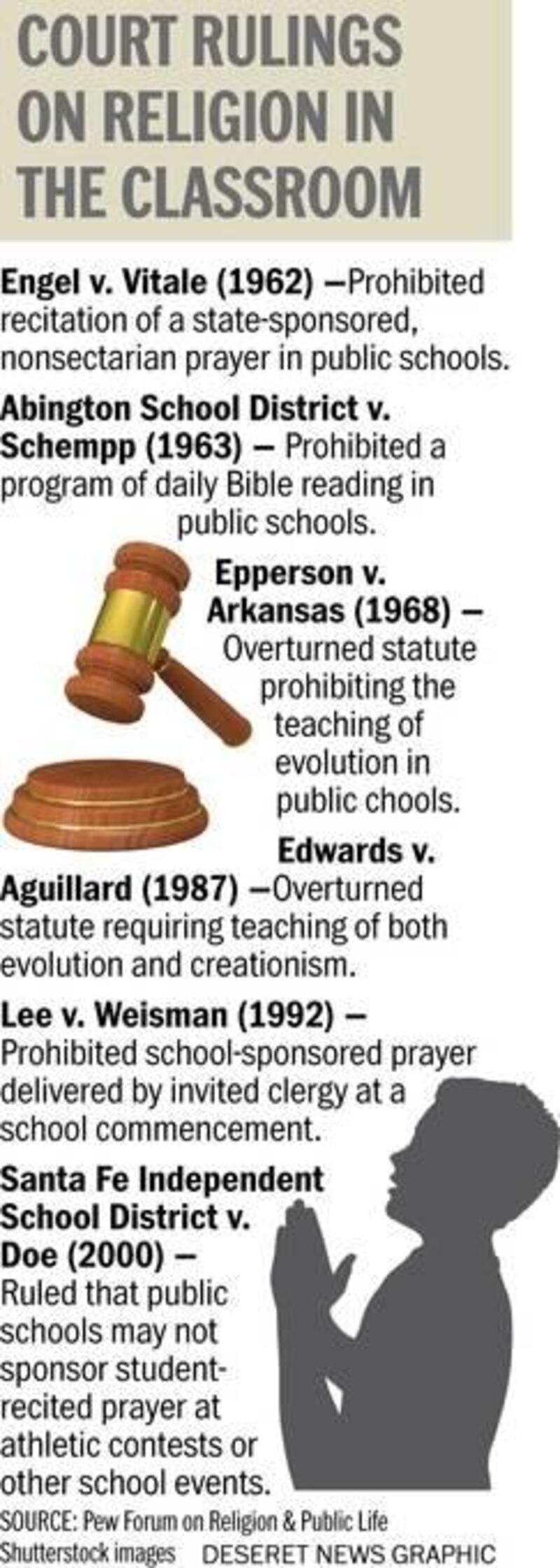 Supreme Court ruling 50 years ago set modern course for religion in