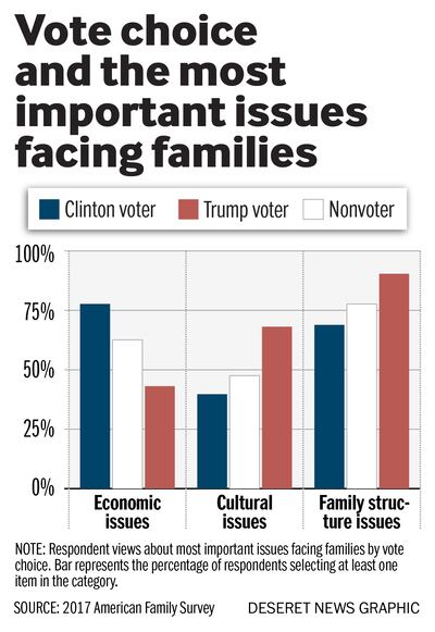 2017 American Family Survey