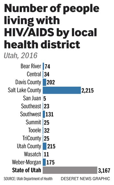 Utah Department of Health