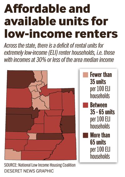 National Low Income Housing Coalition