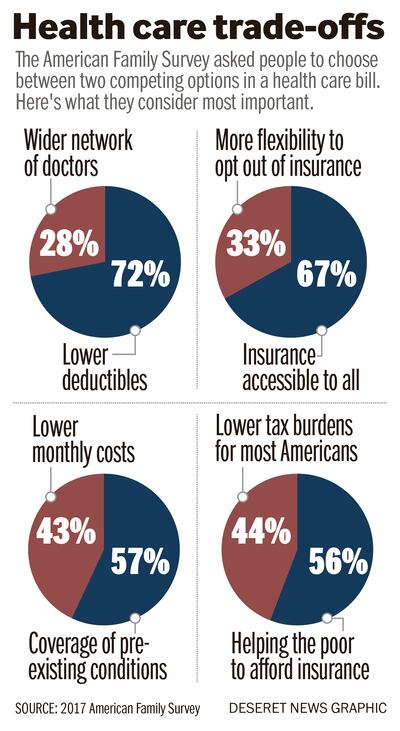 2017 American Family Survey