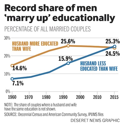 Decennial Census and American Community Survey, IPUMS files