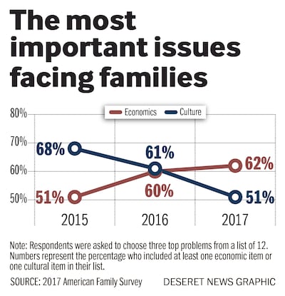 2017 American Family Survey