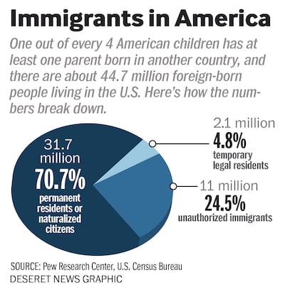 Pew Research Center, U.S. Census Bureau