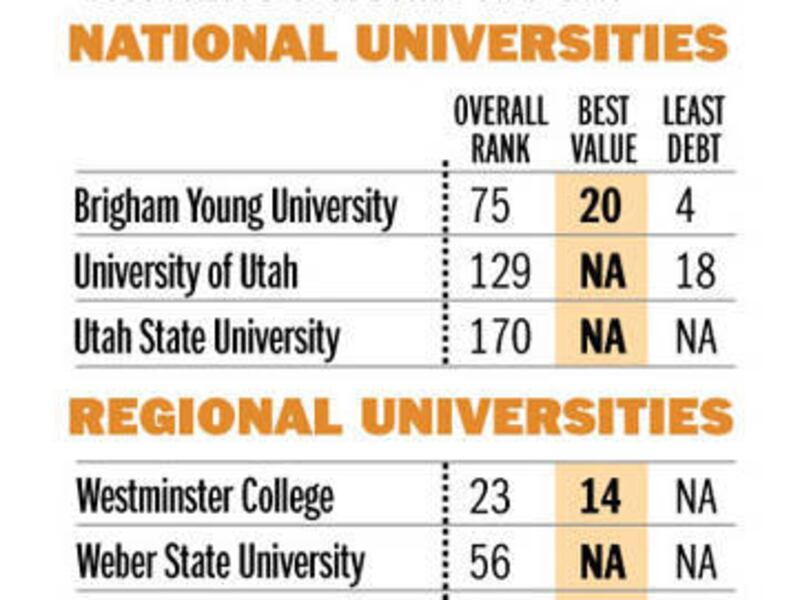 College ranking