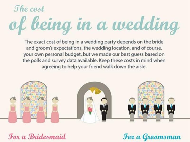 See how much you can expect to pay if you're asked to be in a wedding