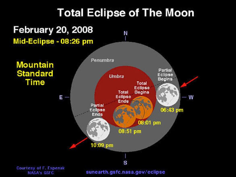 Graphic prepared by NASA's Fred Espanek gives sequence of events tonight. Totality will occur from 8:01 p.m. until 8:51 p.m.