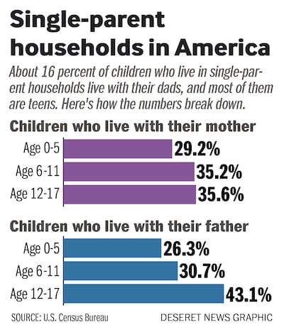 U.S. Census Bureau
