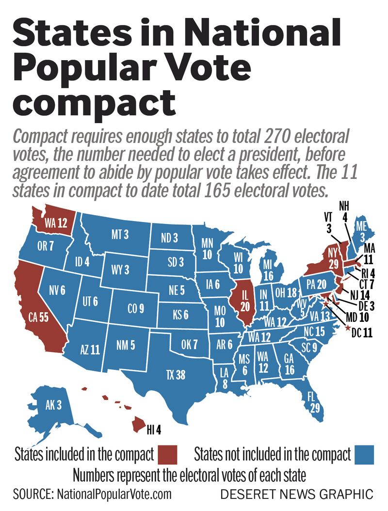 Popular vote