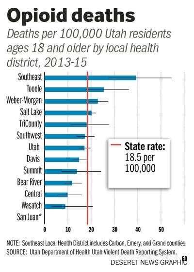 Utah Department of Health Utah Violent Death Reporting System