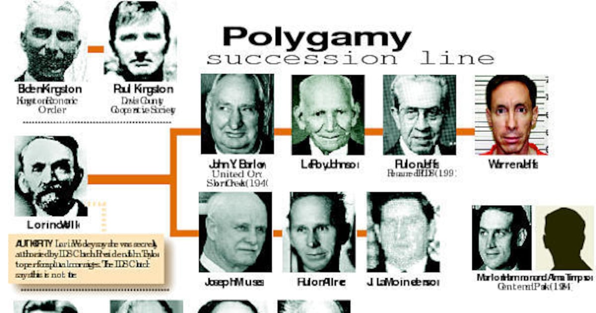 FLDS raid in Texas: How did this happen? – Deseret News